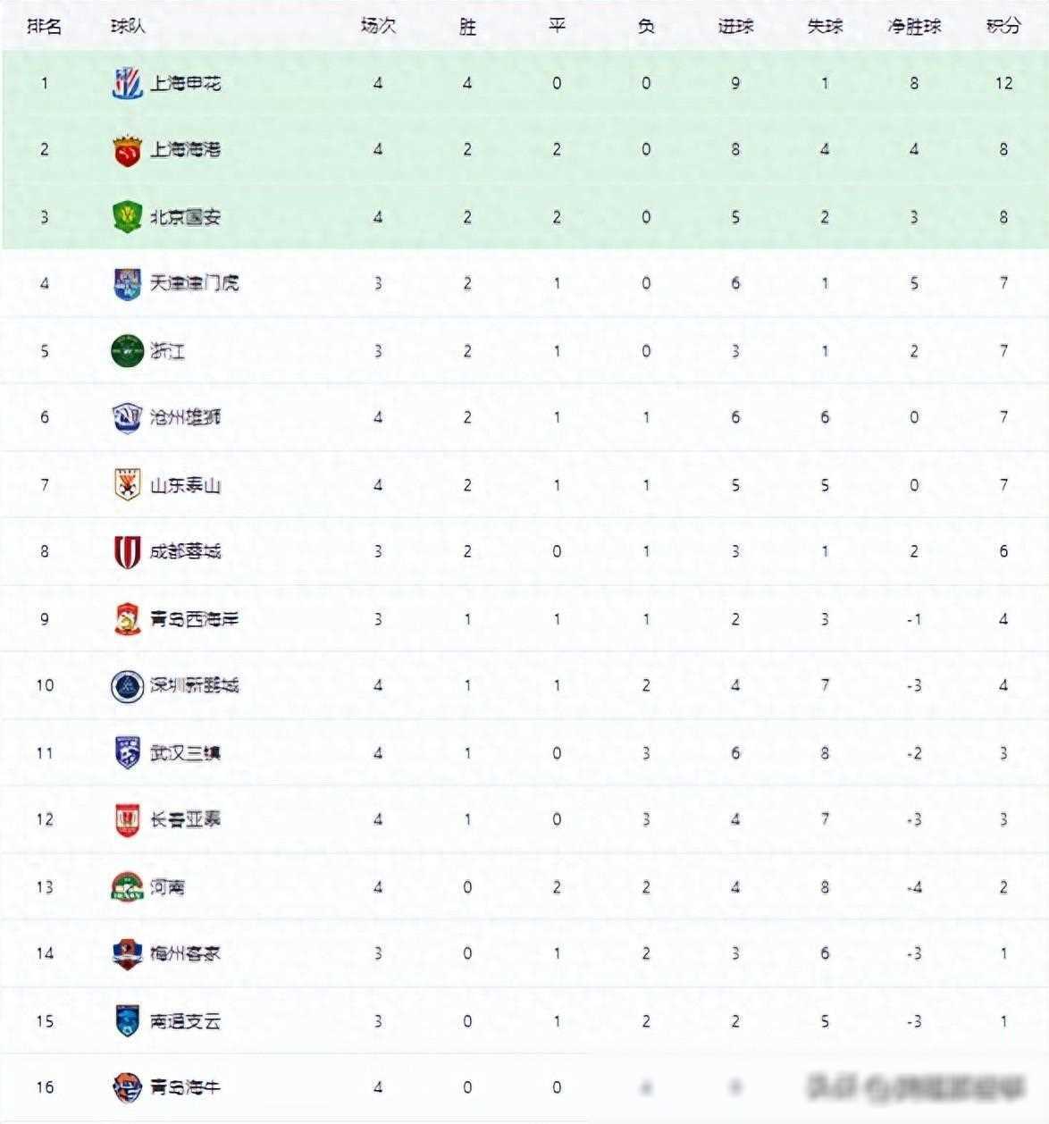 尤文图斯客场击败佩斯卡拉，继续领跑积分榜