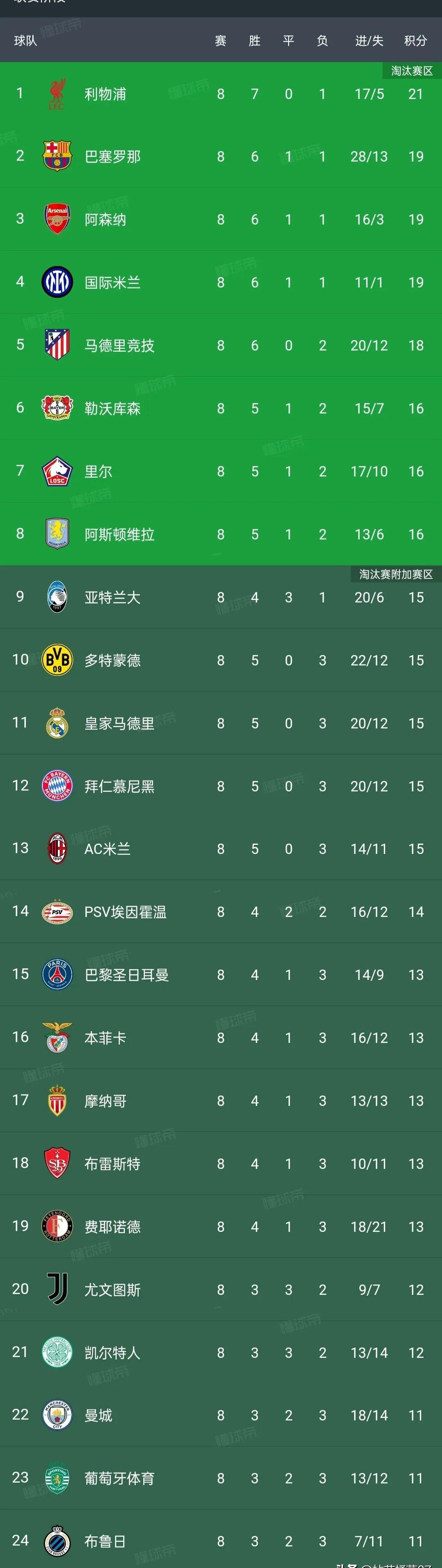 用实力说话，球队晋级四强