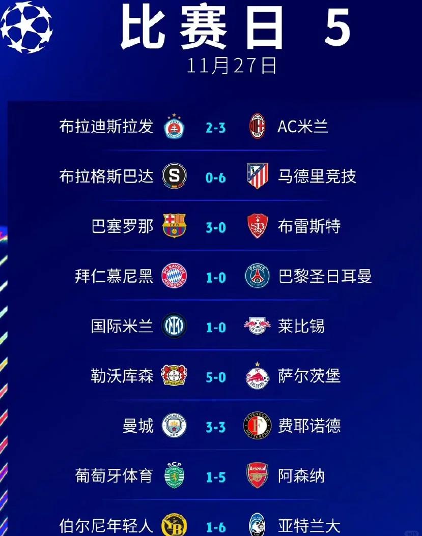战事频频升温！欧预赛成绩连连亮眼