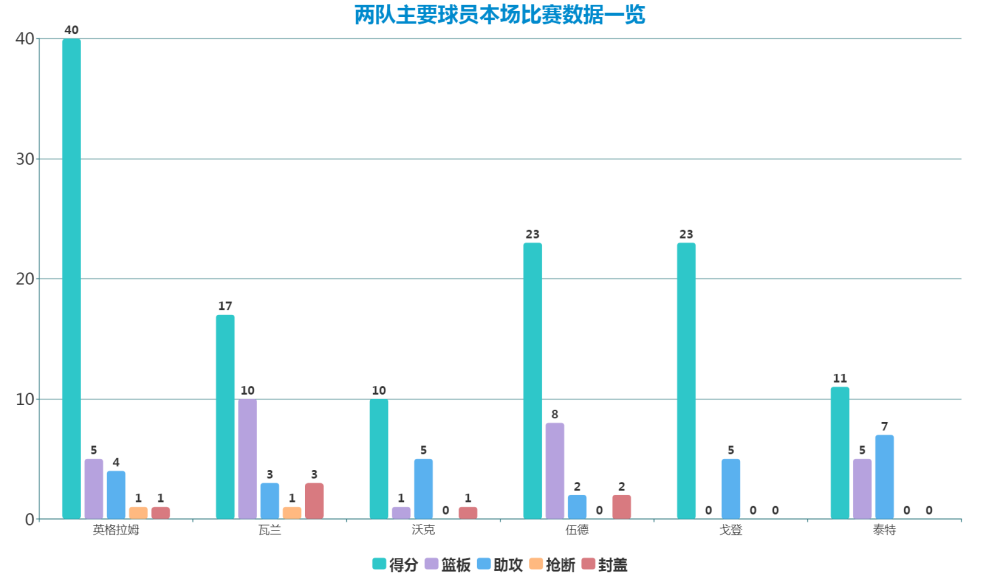 美洲强队连胜，赛季表现复盘引发热议