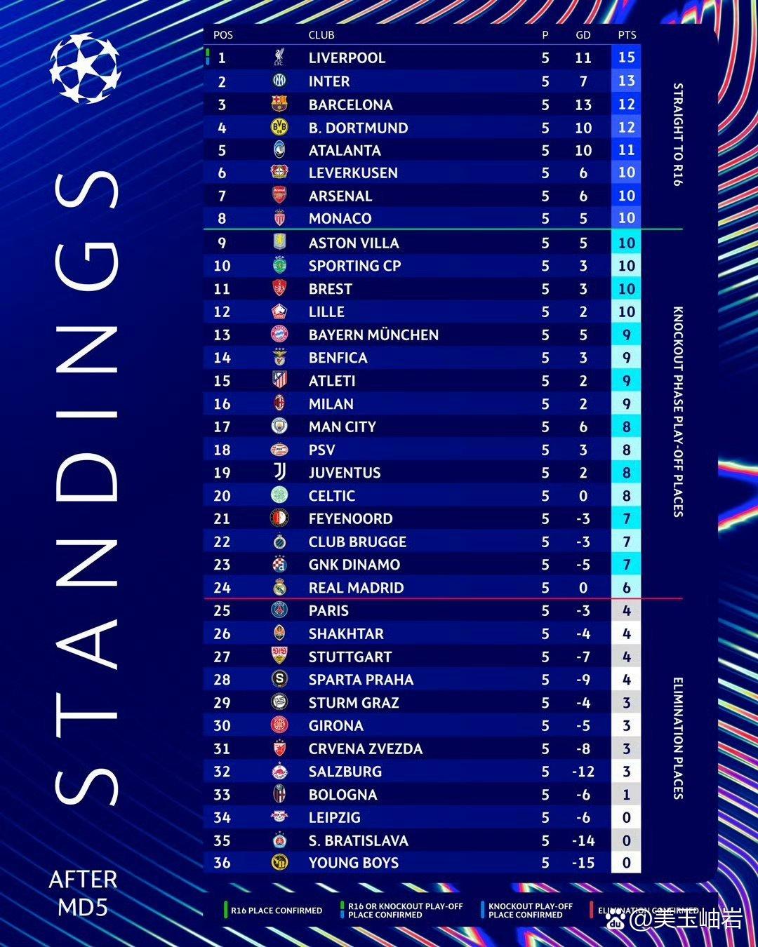 利物浦客场逆转,萨拉赫梅开二度豪取七连胜,领跑积分榜 利物浦客场逆转,萨拉赫梅开二度豪取七连胜,领跑积分榜